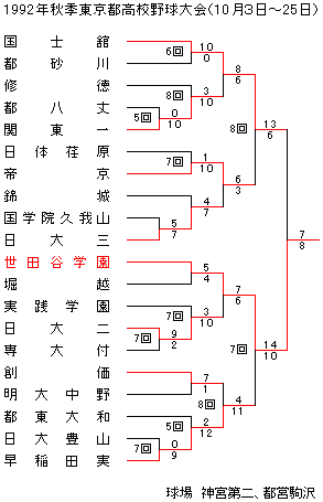 1992�N�H�G�����s���