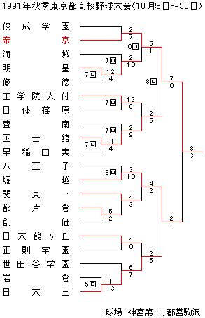 1991�N�H�G�����s���